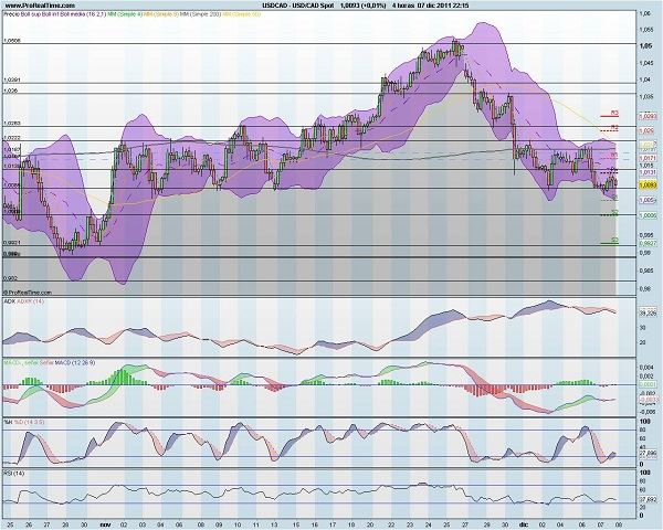 analisis tecnico forex